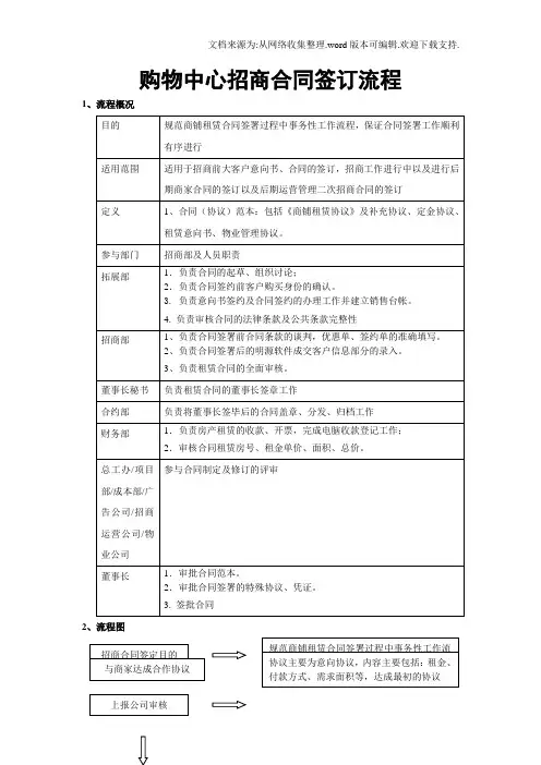 商业地产购物中心、市场招商合同签订流程