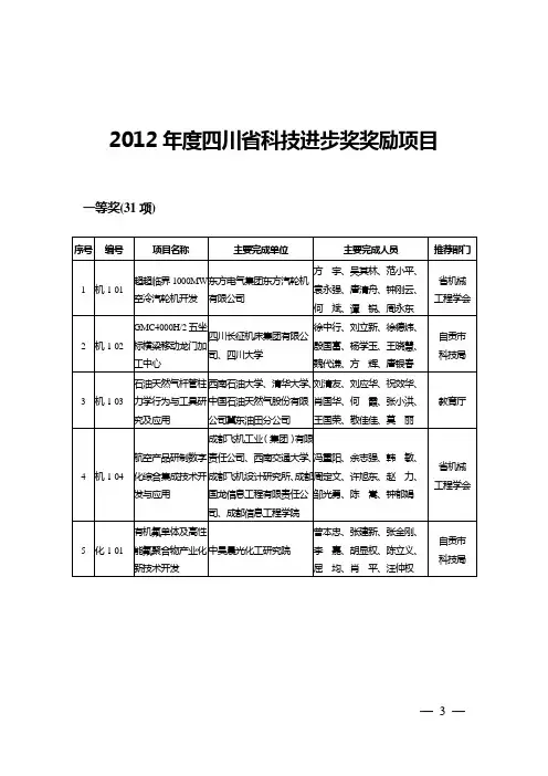 2012度四川科技进步奖奖励项目