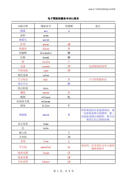 2011版CAXA电子图版快捷命令