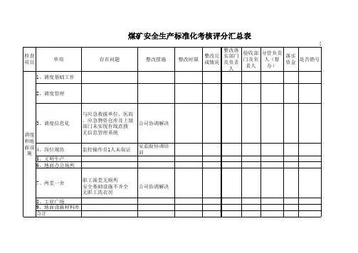 监控中心质量标准化评分表2019年11月