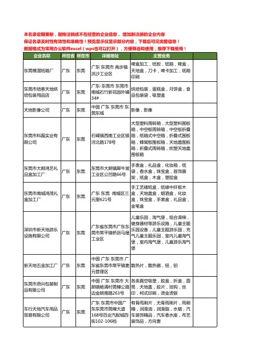 新版广东省东莞天地工商企业公司商家名录名单联系方式大全457家