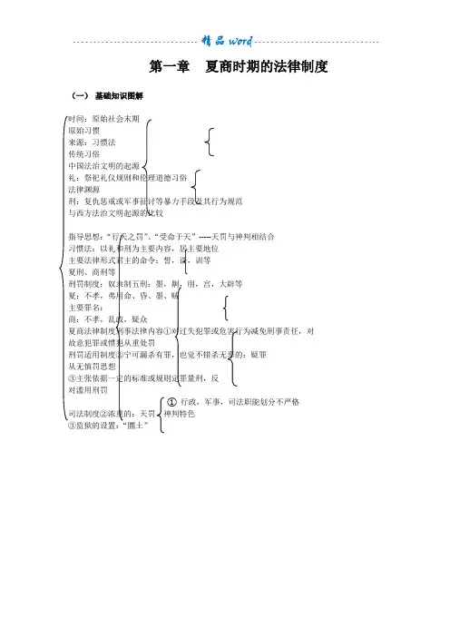 中国法制史结构图