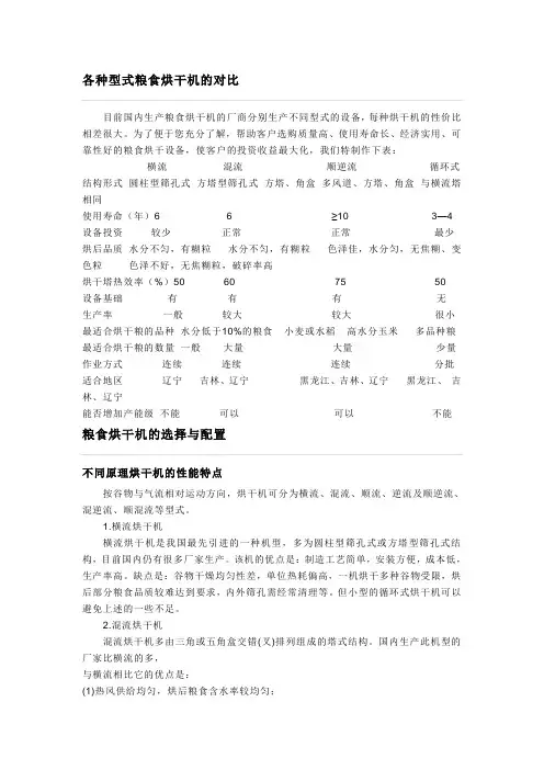 烘干塔