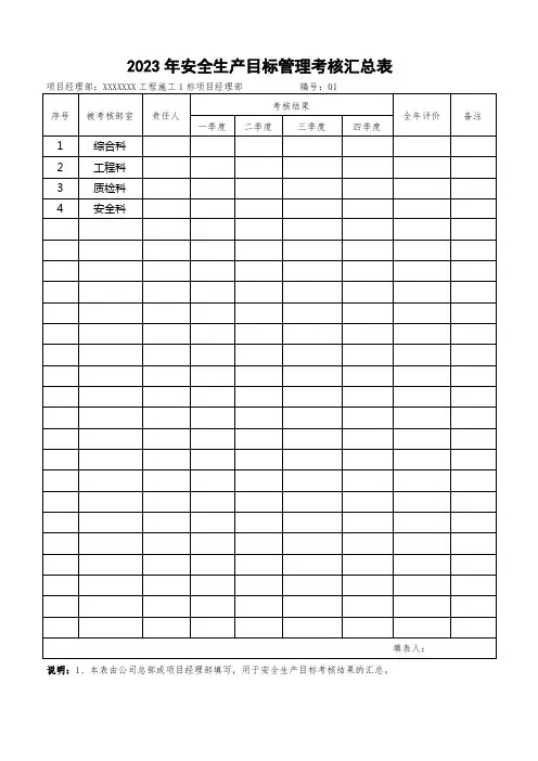 安全生产目标管理考核汇总表