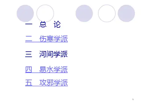 中医各家学说  PPT课件