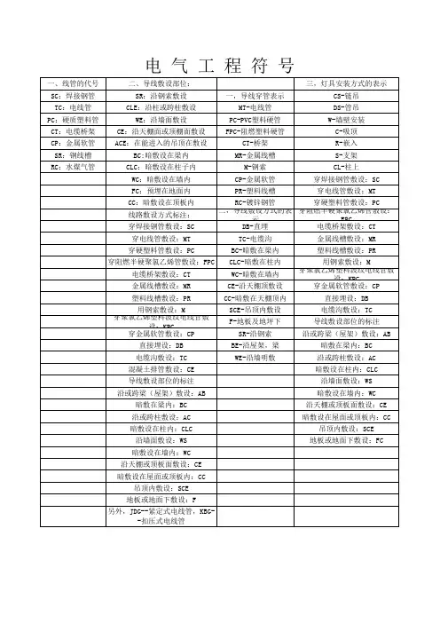 电 气 工 程 符 号