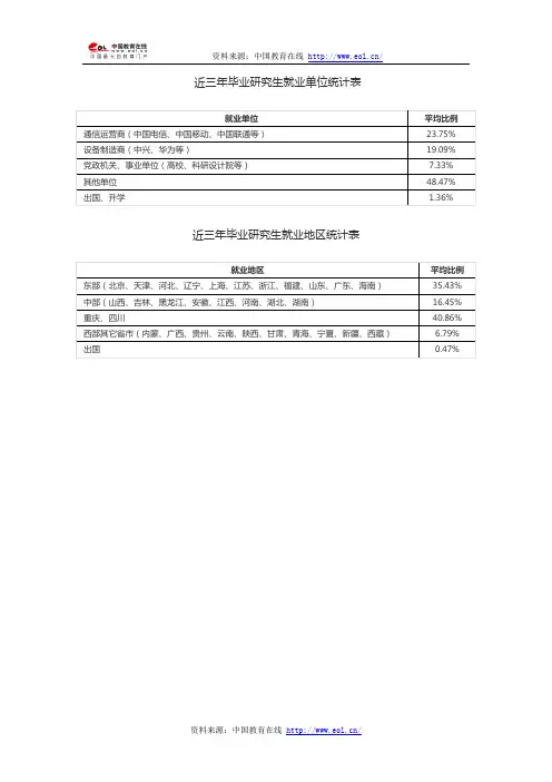 重庆邮电大学近三年研究生就业情况统计
