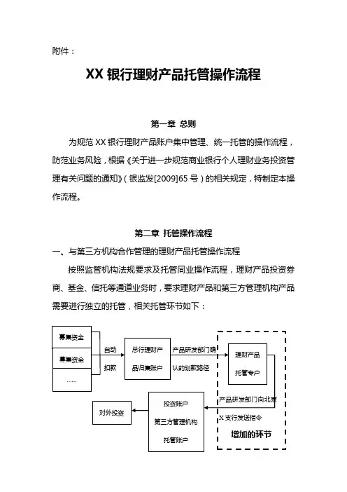 银行理财产品托管操作流程模版
