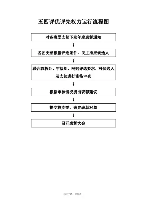 权力运行流程图-团委