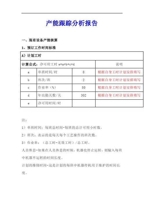 公司产能分析报告(模板)
