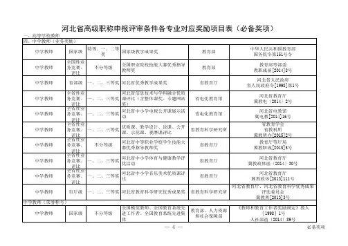 冀职改办字104号附件