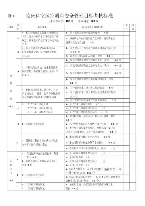 医疗质量安全管理考核标准-(2146)