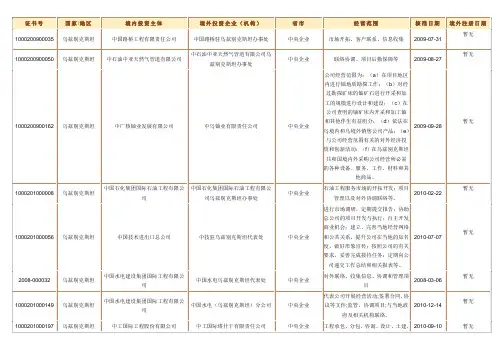 境外投资企业(机构)名录(乌兹别克斯坦)