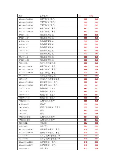 一汽马自达配件报价系统4s价