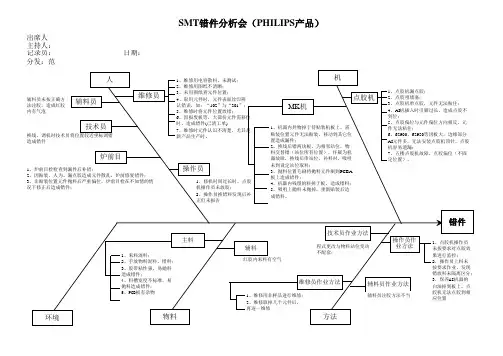 案例分析：SMT错件因果图