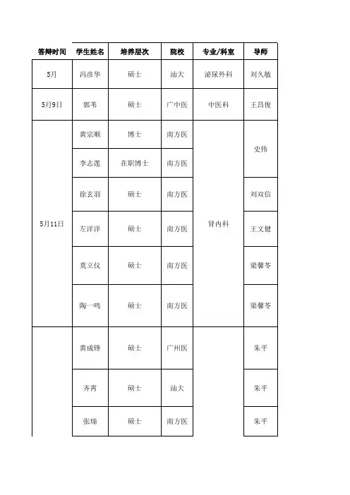 答辩申请汇总