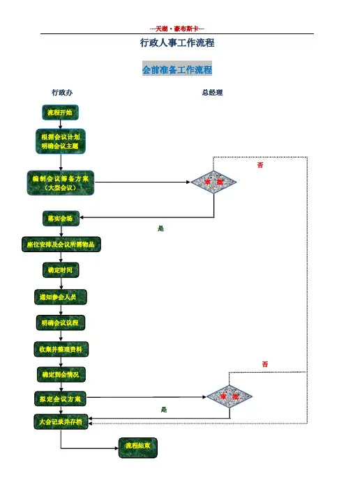 行政人事工作【流程图】)