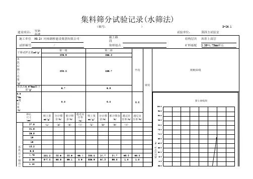 2.36-4.75mm碎石筛分(集料筛分试验记录(水筛法))