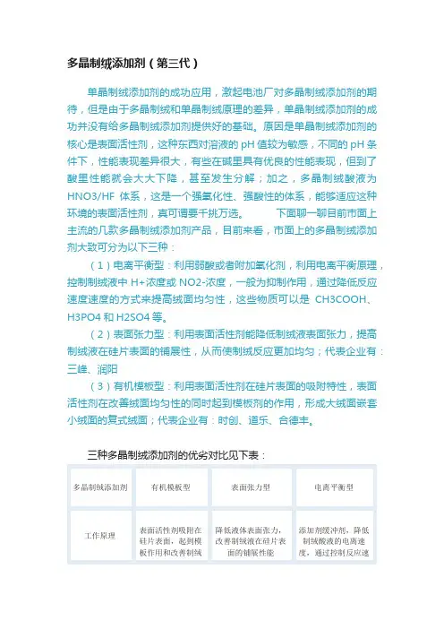 多晶制绒添加剂（第三代）