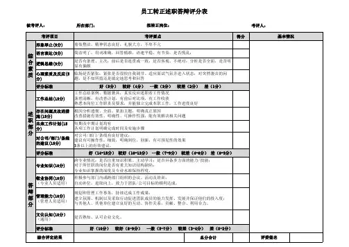 员工转正述职评分表(模板)