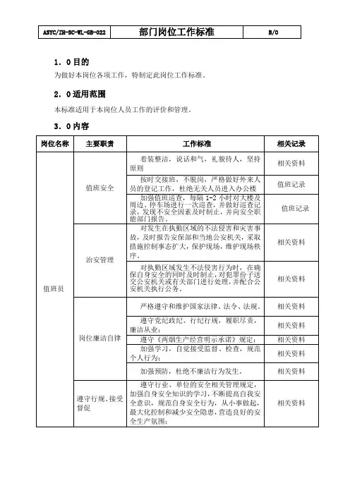 值班员工作标准 (3)