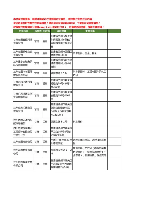 新版甘肃省兰州志通工商企业公司商家名录名单联系方式大全12家