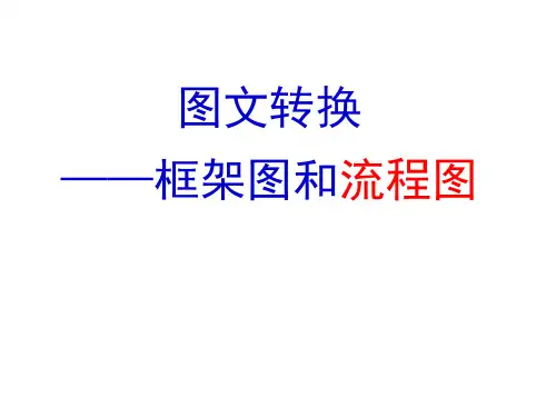 高中语文复习课件-图文转换：流程图