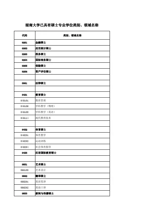 湖南大学专业硕士学位类别、领域