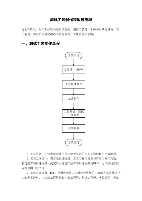 产品测试工装制作流程