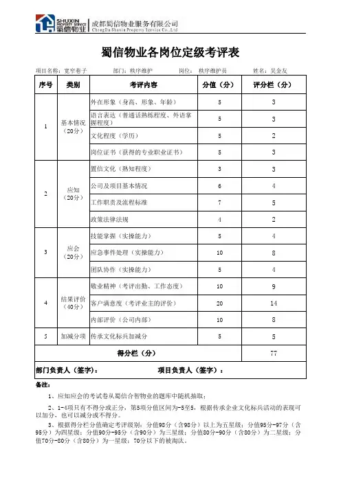 岗位星级考评表(新)