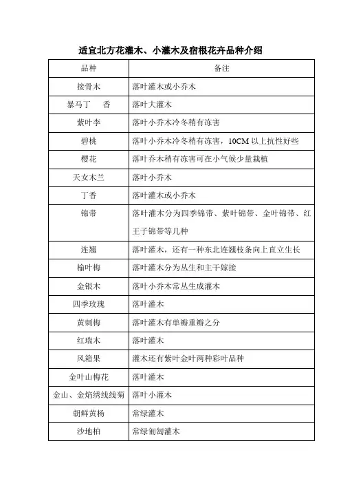 适宜北方花灌木、小灌木及宿根花卉品种介绍