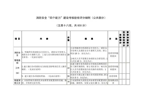 重庆消防安全“四个能力”建设考核验收评分细则