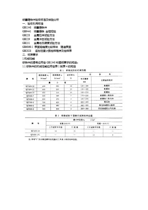 关于球铁件的检验