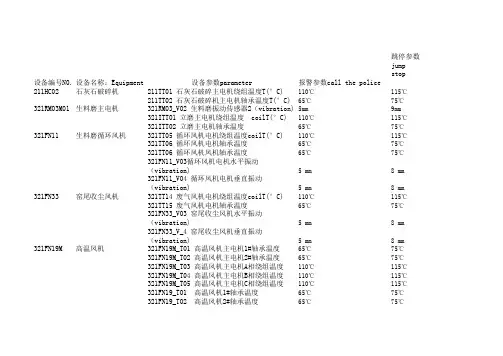 DCS报警值设置参数和跳停值(1)