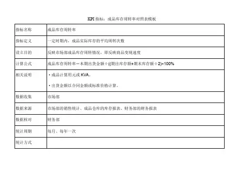 KPI指标：成品库存周转率对照表模板
