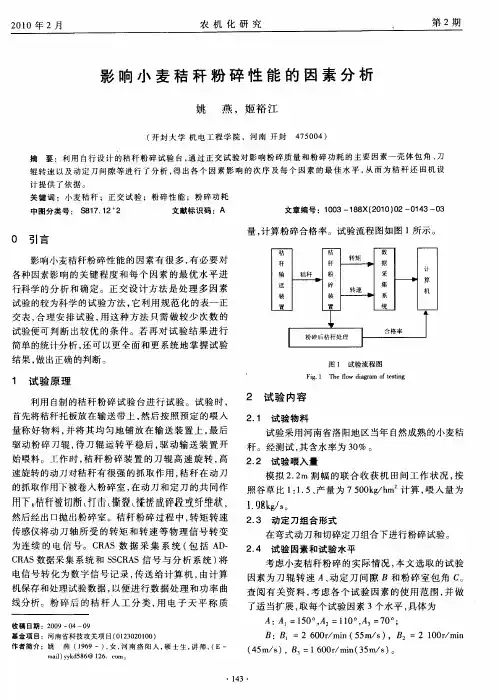 影响小麦秸秆粉碎性能的因素分析