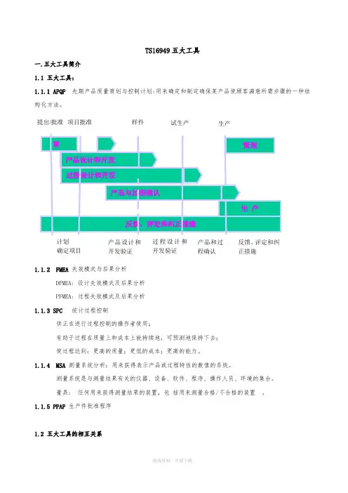 APQP五大阶段文件目录