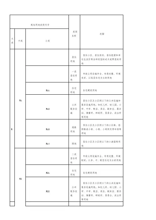 中国政府土地建设 城市规划用地性质分类一般字母代码代表什么意思(R、C、T、S、M、W、G、D、U、E、1 2 3)