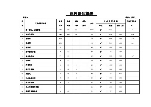 总投资估算表