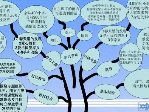 二年级语文下册全册知识树精品精编资料