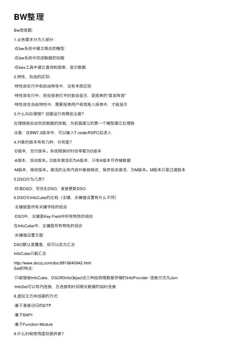 BW整理——精选推荐