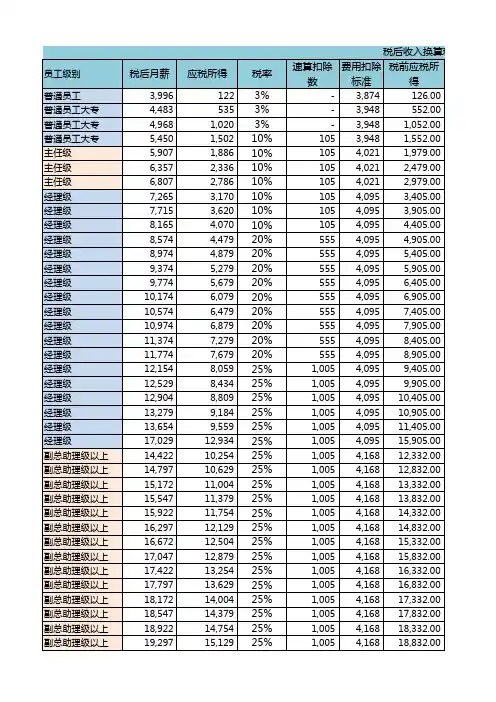 税前税后工资计算表模板
