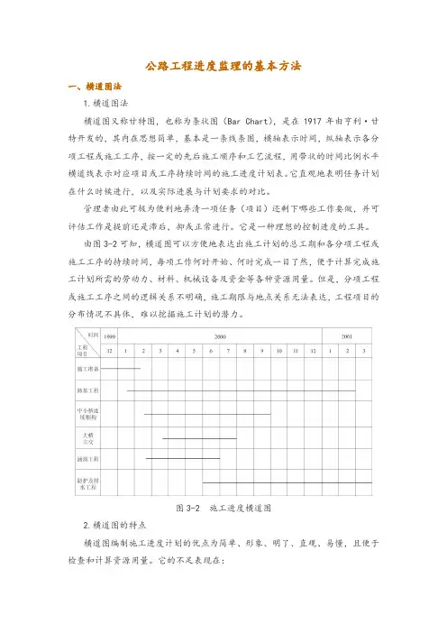 公路工程进度监理的基本方法