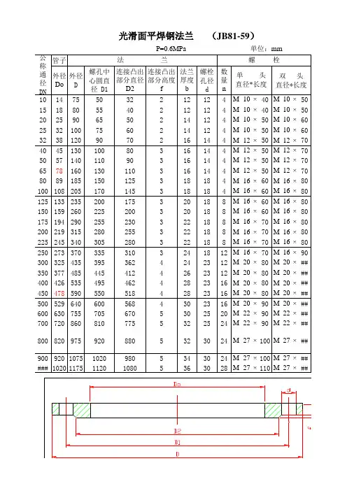 法兰常用技术参数