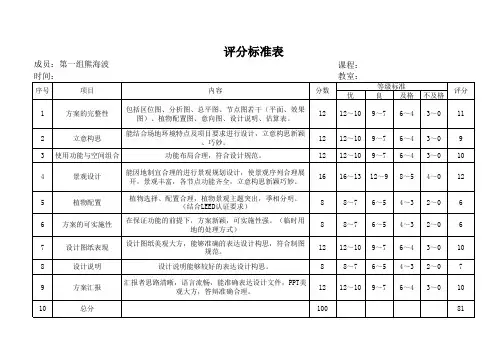 园林景观设计评分标准