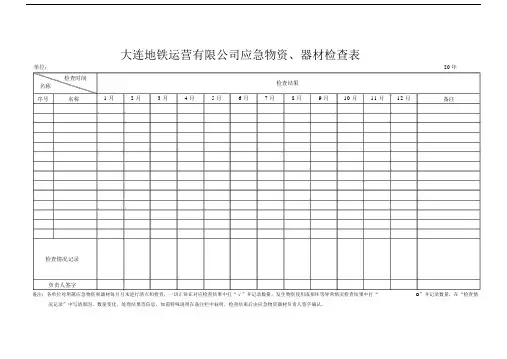 (完整版)应急物资、器材检查表.docx