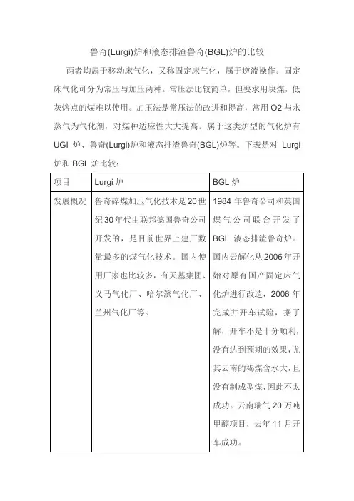 luiqi与BGL比较