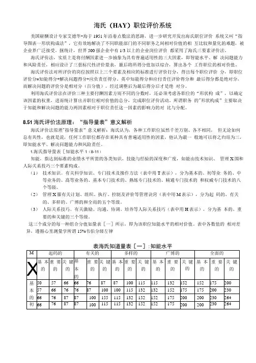 海氏职位评价系统