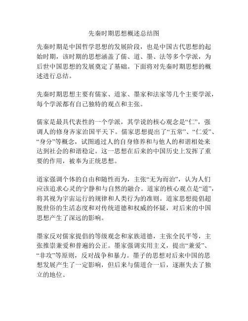 先秦时期思想概述总结图