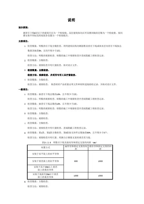 防雷引下线及接闪器安装检验批质量验收记录